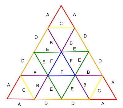 4V Octahedron Dome Tessellation Diagram