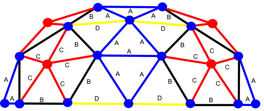 Geodesic Tunnel Dome 0 Extensions - Length Diagram